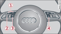 Volant multifonction : commandes du système d'information du conducteur